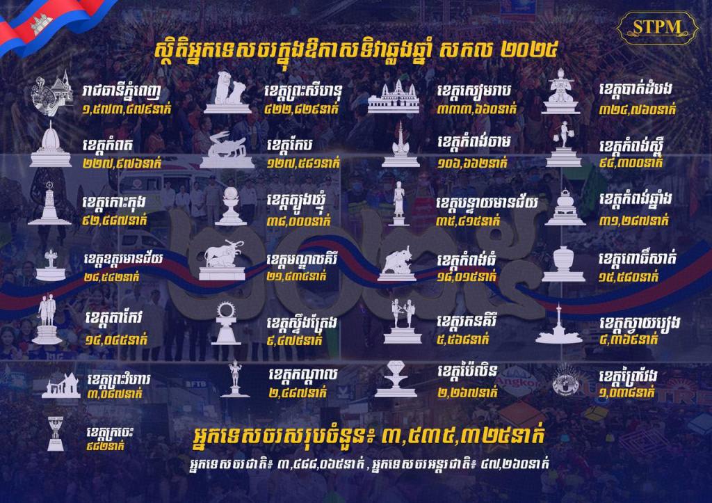 Cambodia