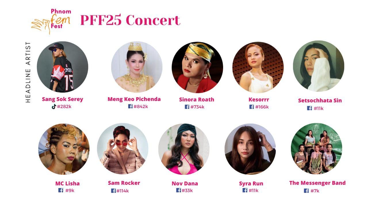 Phnom Fem Fest 