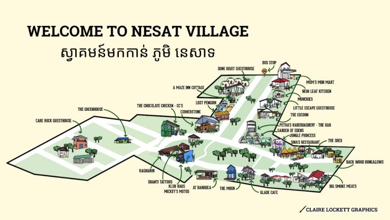 Nesat Village